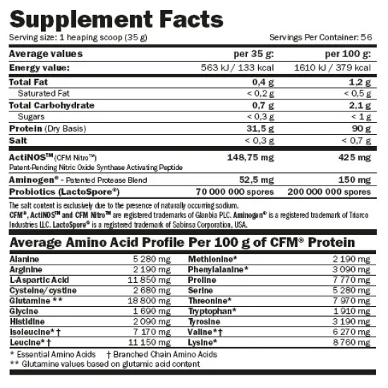 AMIX Nutrition CFM Nitro Protein Isolate