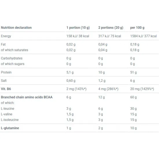 Olimp Sport Nutrition BCAA XPLODE