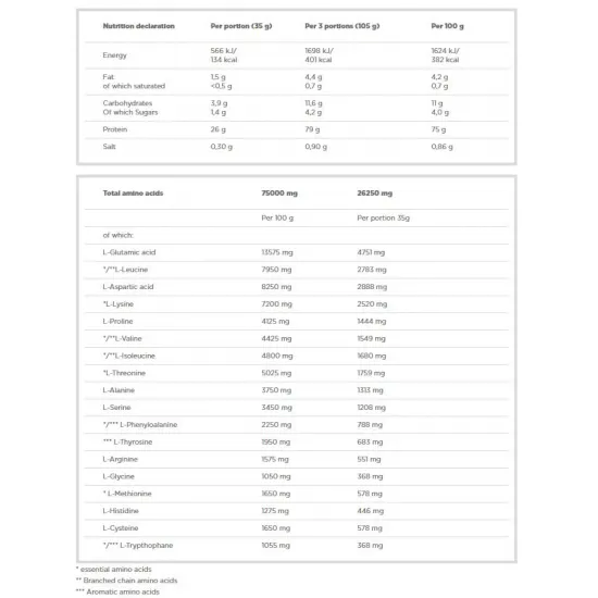 Olimp Sport Nutrition Whey Protein Complex 100%