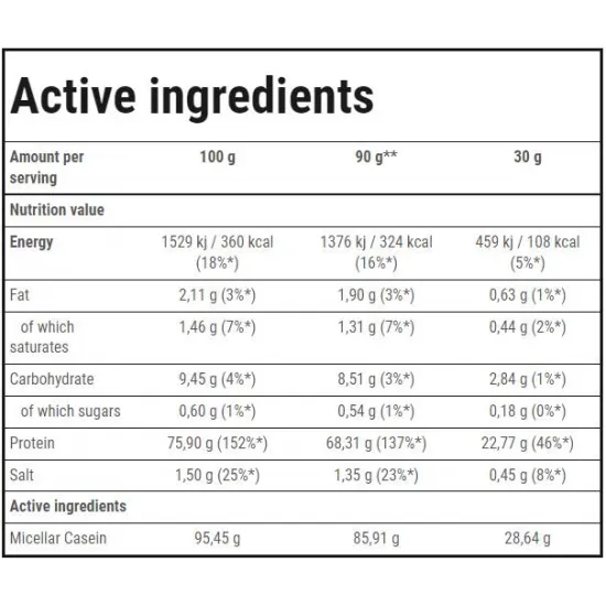 Trec Nutrition Casein 100 | Slow Digesting Protein