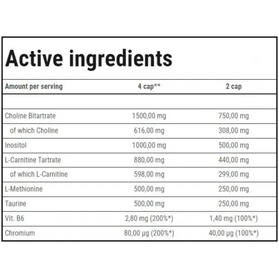Trec Nutrition Fat Transporter | Lipotropic Fat Burner
